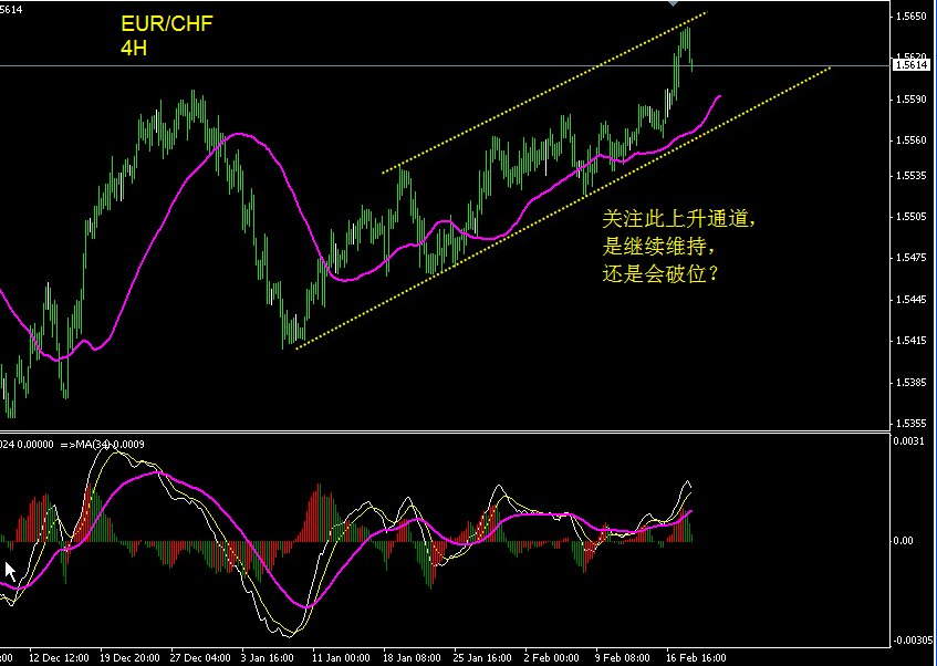 eurchf 4h-1.gif